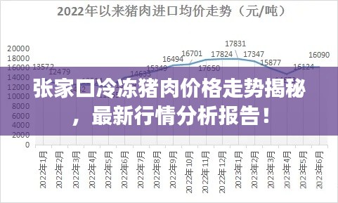 張家口冷凍豬肉價格走勢揭秘，最新行情分析報告！