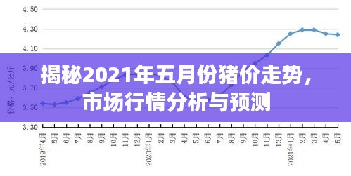 揭秘2021年五月份豬價(jià)走勢(shì)，市場(chǎng)行情分析與預(yù)測(cè)