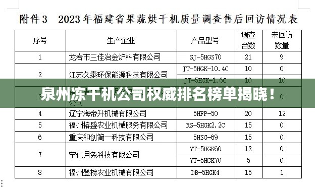 泉州凍干機公司權(quán)威排名榜單揭曉！