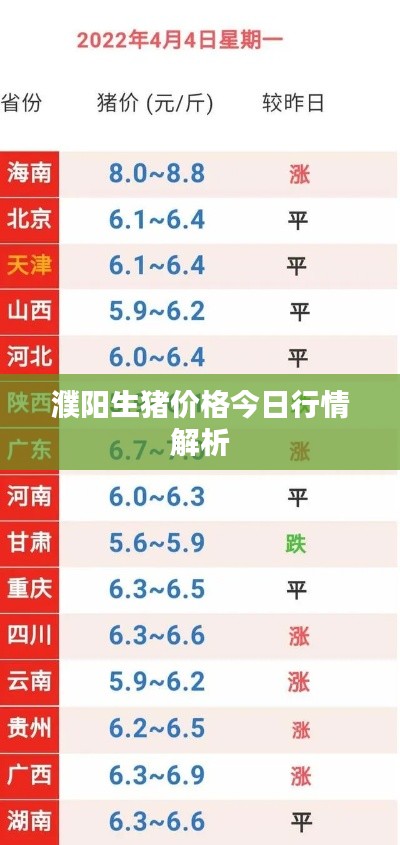 濮陽生豬價格今日行情解析