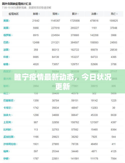 睢寧疫情最新動態(tài)，今日狀況更新