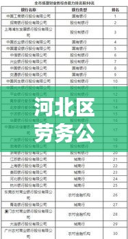 河北區(qū)勞務公司權威排名榜單揭曉！