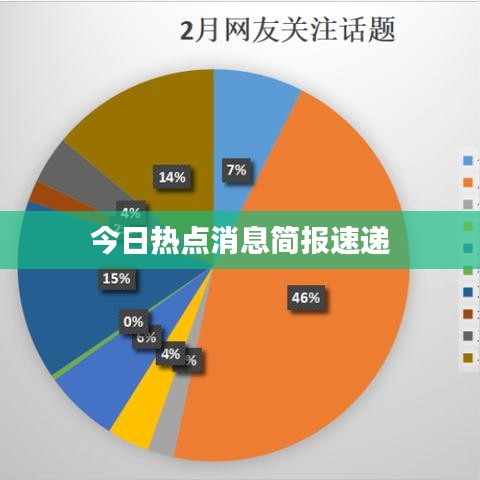 今日熱點(diǎn)消息簡(jiǎn)報(bào)速遞