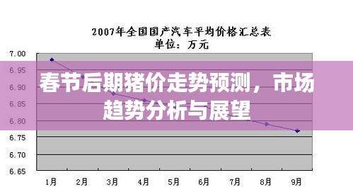 春節(jié)后期豬價(jià)走勢(shì)預(yù)測(cè)，市場(chǎng)趨勢(shì)分析與展望