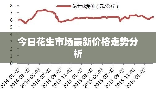 今日花生市場(chǎng)最新價(jià)格走勢(shì)分析