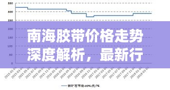 南海膠帶價格走勢深度解析，最新行情報告！