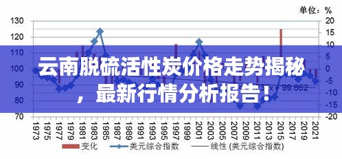 云南脫硫活性炭?jī)r(jià)格走勢(shì)揭秘，最新行情分析報(bào)告！