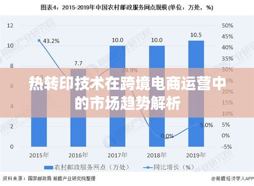 熱轉印技術在跨境電商運營中的市場趨勢解析