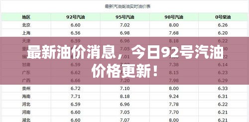 最新油價消息，今日92號汽油價格更新！