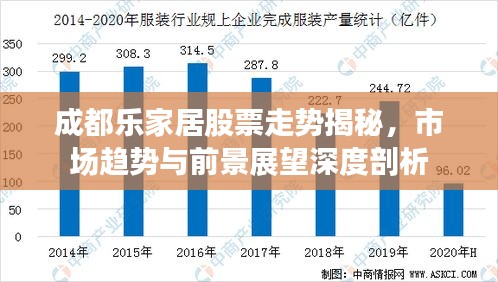 成都樂家居股票走勢揭秘，市場趨勢與前景展望深度剖析