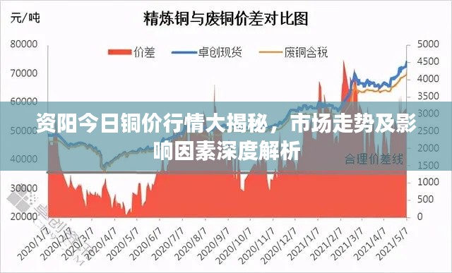 資陽(yáng)今日銅價(jià)行情大揭秘，市場(chǎng)走勢(shì)及影響因素深度解析