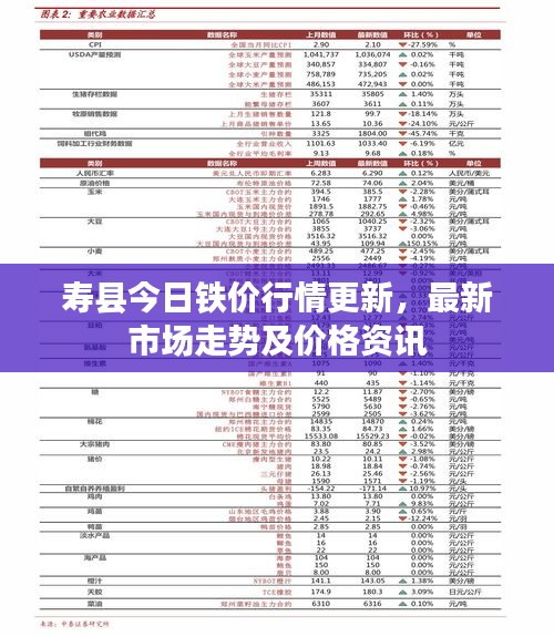 壽縣今日鐵價(jià)行情更新，最新市場(chǎng)走勢(shì)及價(jià)格資訊