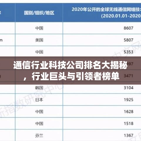 通信行業(yè)科技公司排名大揭秘，行業(yè)巨頭與引領(lǐng)者榜單