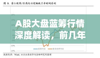 A股大盤藍(lán)籌行情深度解讀，前幾年走勢(shì)分析與展望