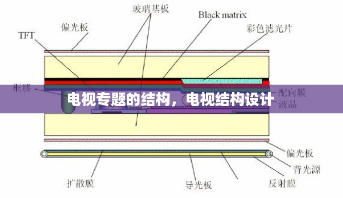 電視專題的結(jié)構(gòu)，電視結(jié)構(gòu)設(shè)計 