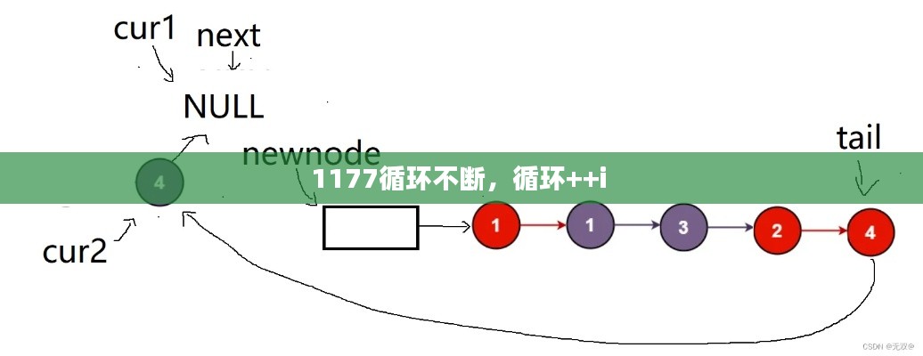 1177循環(huán)不斷，循環(huán)++i 