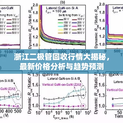 浙江二極管回收行情大揭秘，最新價(jià)格分析與趨勢(shì)預(yù)測