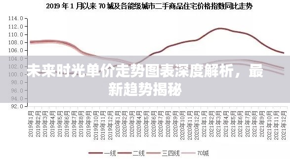 未來時(shí)光單價(jià)走勢(shì)圖表深度解析，最新趨勢(shì)揭秘