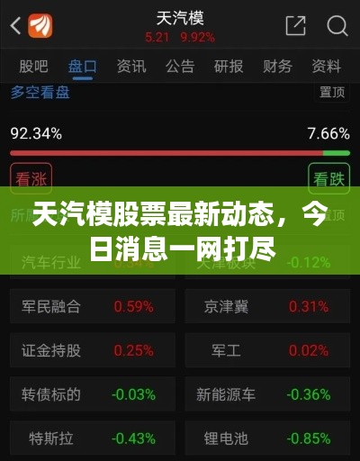 天汽模股票最新動(dòng)態(tài)，今日消息一網(wǎng)打盡