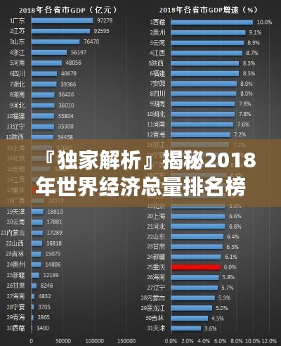 『獨家解析』揭秘2018年世界經濟總量排名榜單！