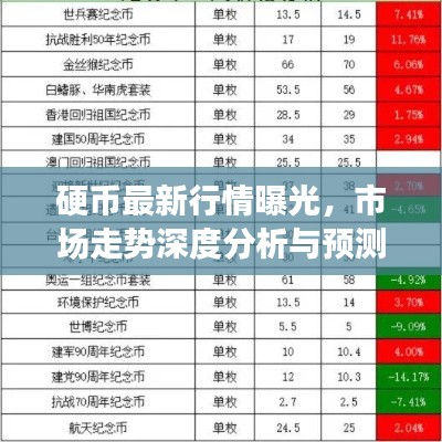 硬幣最新行情曝光，市場走勢深度分析與預測