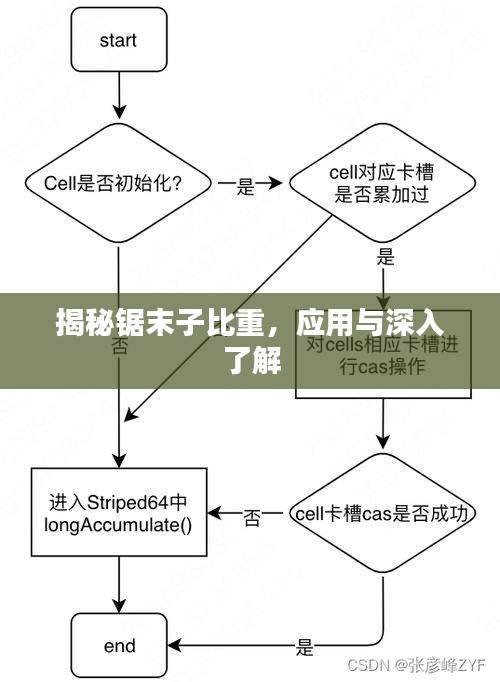 揭秘鋸末子比重，應(yīng)用與深入了解