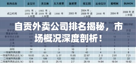 自貢外賣公司排名揭秘，市場概況深度剖析！