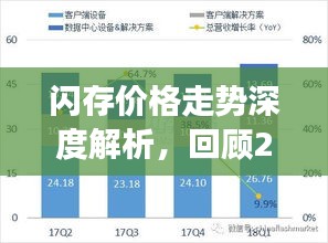 閃存價格走勢深度解析，回顧2017年展望未來發(fā)展