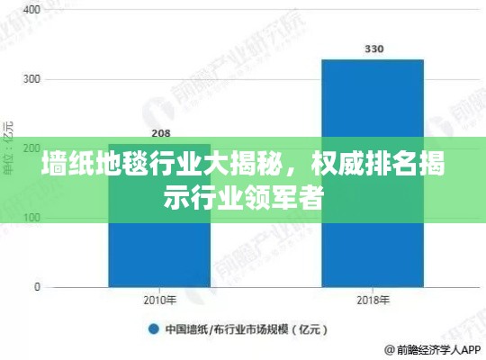 墻紙地毯行業(yè)大揭秘，權(quán)威排名揭示行業(yè)領(lǐng)軍者