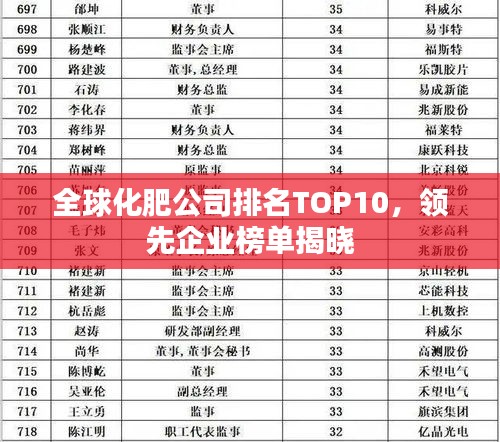 全球化肥公司排名TOP10，領(lǐng)先企業(yè)榜單揭曉