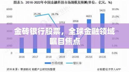 金磚銀行股票，全球金融領域矚目焦點