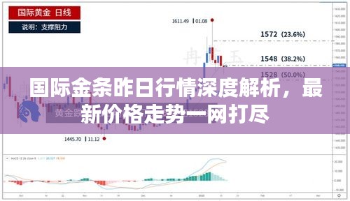 國際金條昨日行情深度解析，最新價格走勢一網(wǎng)打盡