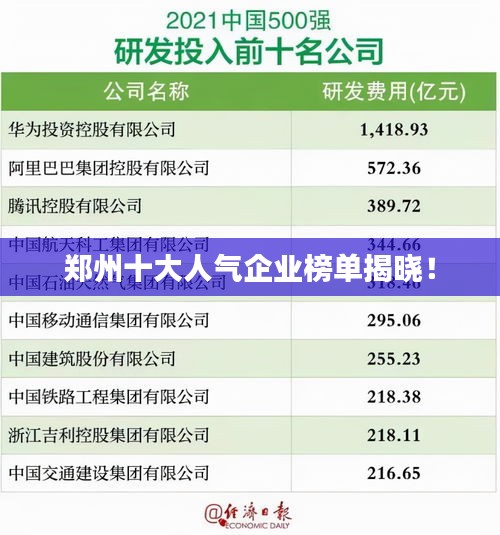 鄭州十大人氣企業(yè)榜單揭曉！