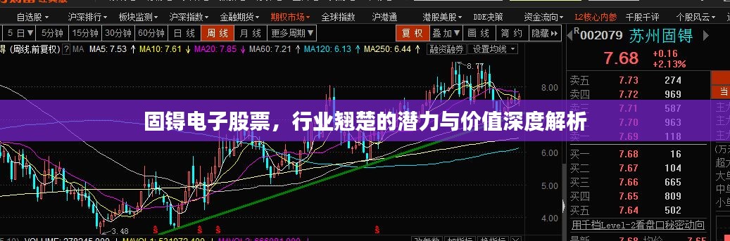 固锝電子股票，行業(yè)翹楚的潛力與價值深度解析