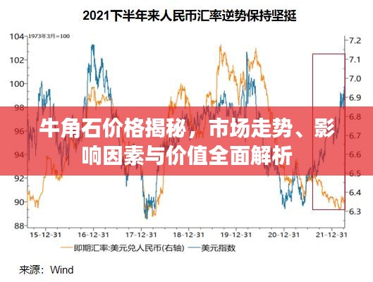 牛角石價格揭秘，市場走勢、影響因素與價值全面解析