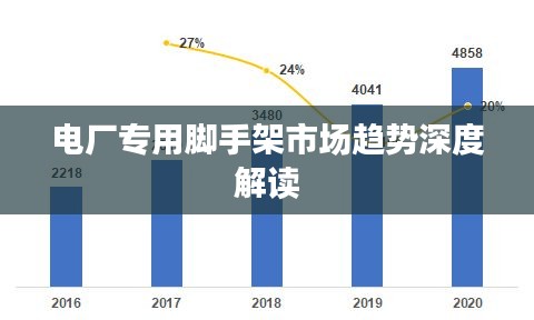 電廠專用腳手架市場(chǎng)趨勢(shì)深度解讀