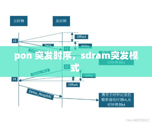 pon 突發(fā)時序，sdram突發(fā)模式 