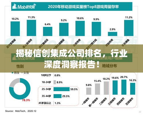 揭秘信創(chuàng)集成公司排名，行業(yè)深度洞察報(bào)告！