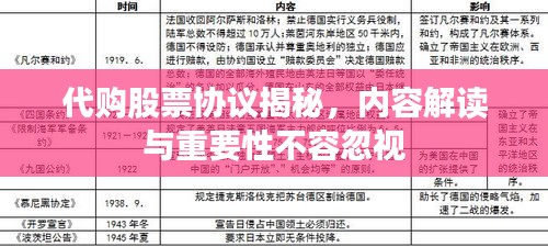 代購股票協(xié)議揭秘，內(nèi)容解讀與重要性不容忽視