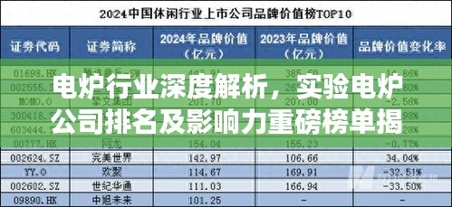 電爐行業(yè)深度解析，實驗電爐公司排名及影響力重磅榜單揭曉！