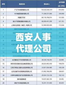 西安人事代理公司排名大揭秘，專業(yè)、信譽與服務的綜合考量榜單出爐！