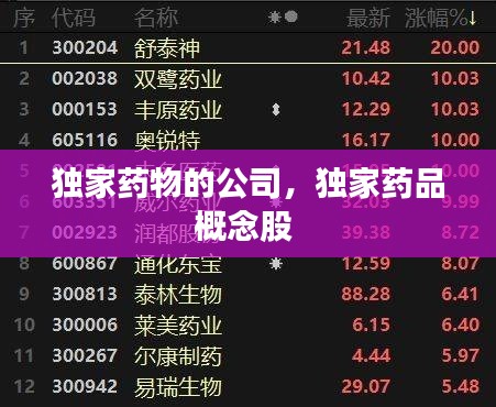 獨(dú)家藥物的公司，獨(dú)家藥品概念股 