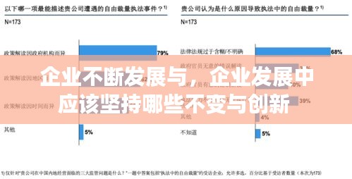 企業(yè)不斷發(fā)展與，企業(yè)發(fā)展中應(yīng)該堅(jiān)持哪些不變與創(chuàng)新 