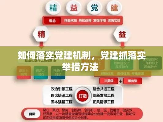 如何落實黨建機制，黨建抓落實舉措方法 