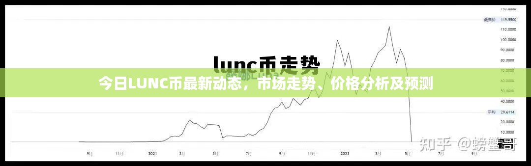 今日LUNC幣最新動態(tài)，市場走勢、價格分析及預測