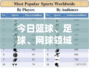 今日籃球、足球、網(wǎng)球領(lǐng)域頂尖球員評分表大揭秘，最新評分榜單重磅出爐！