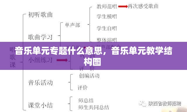 音樂(lè)單元專題什么意思，音樂(lè)單元教學(xué)結(jié)構(gòu)圖 