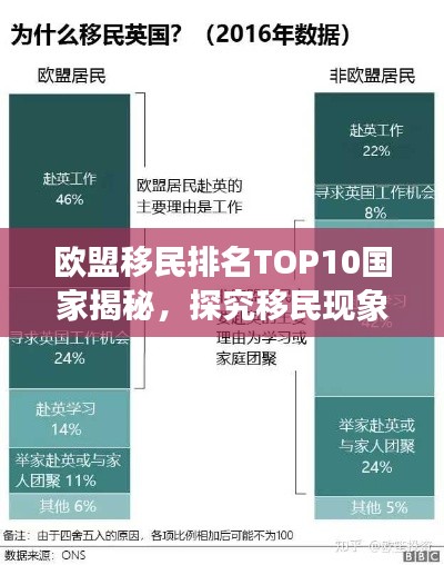 歐盟移民排名TOP10國家揭秘，探究移民現(xiàn)象背后的深層原因